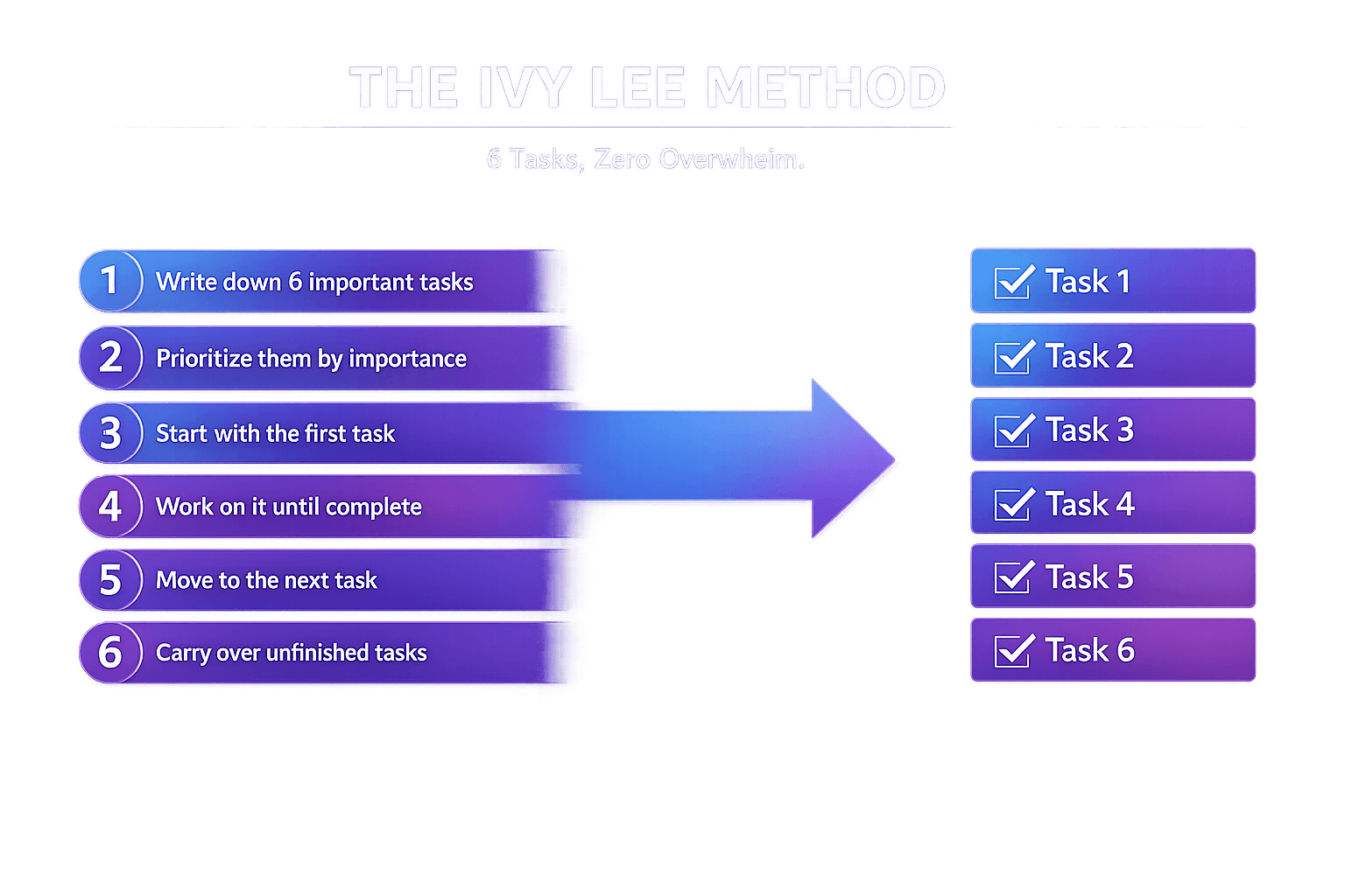 Cover Image for The Ivy Lee Method: 6 Tasks, Zero Overwhelm
