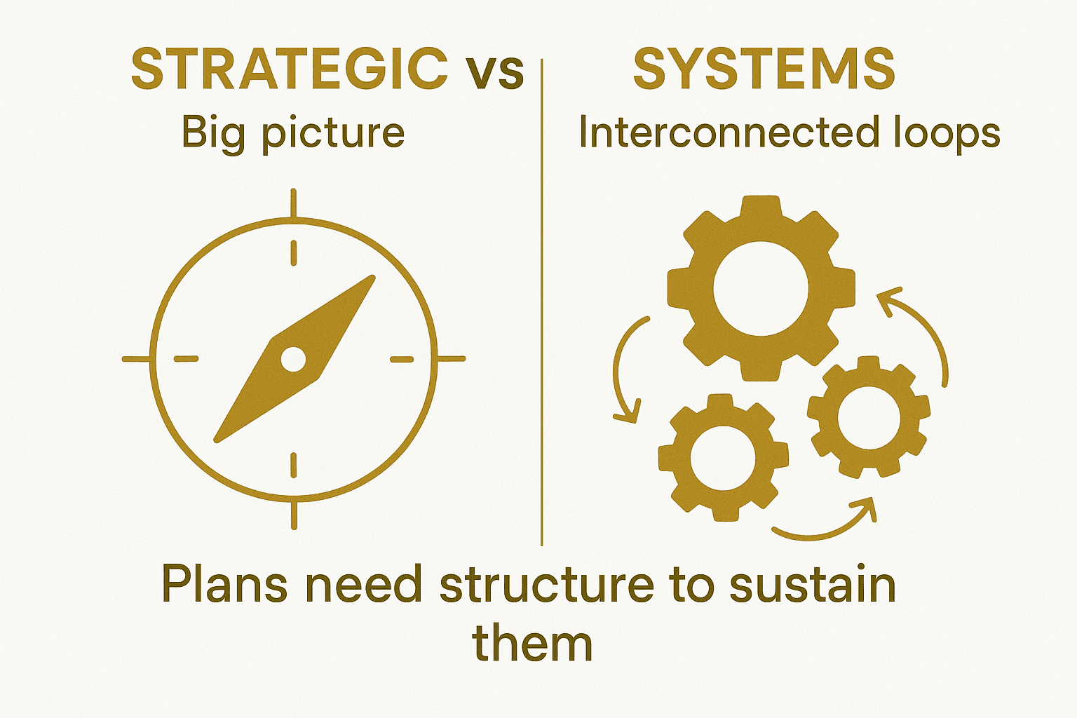 Cover Image for Strategic Thinking vs Systems Thinking: Why Your Plans Keep Stalling