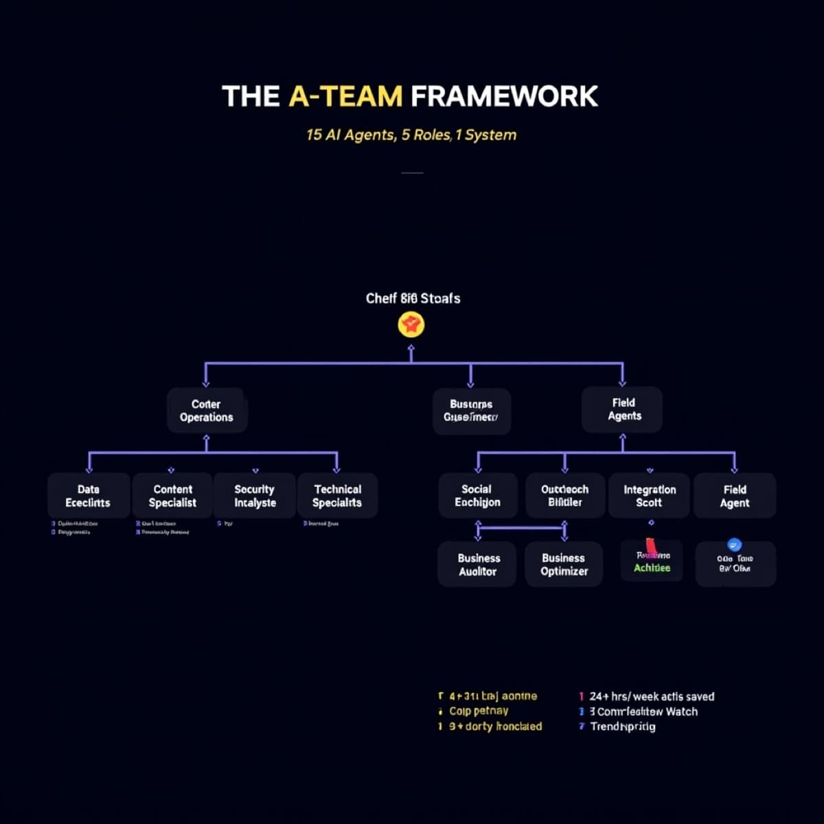 Cover Image for The AI Agent Team Management Framework: How to Hire, Fire, and Scale Your Digital Workforce