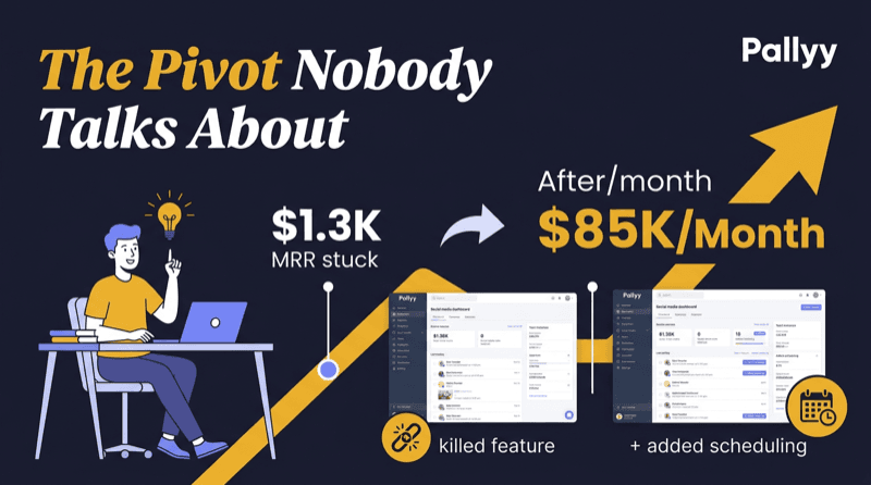 Cover Image for How Pallyy Bootstrapped From $0 to $85K/Month: The Pivot Nobody Talks About