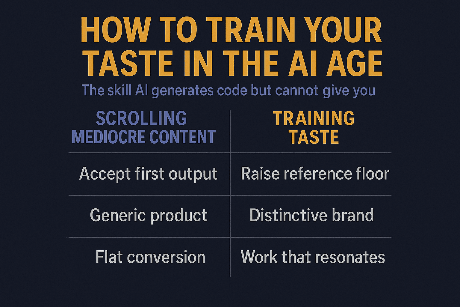 Cover Image for How to Train Your Taste: The Practical Guide for Builders in the AI Age
