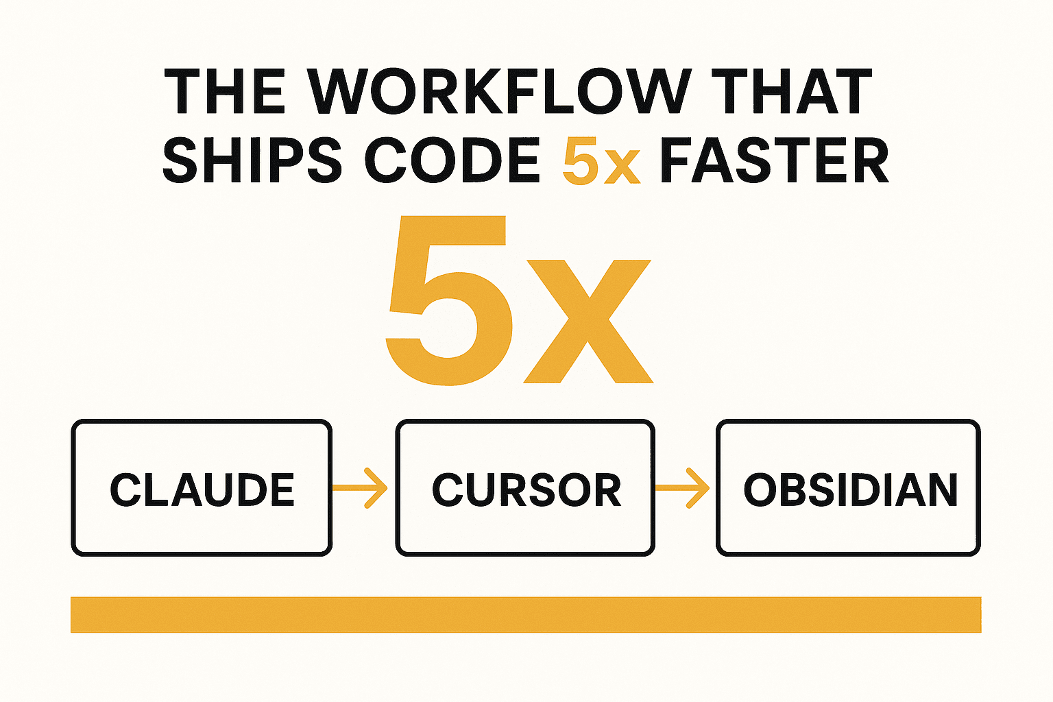 Cover Image for The Claude + Cursor + Obsidian Workflow That Ships Code 5x Faster