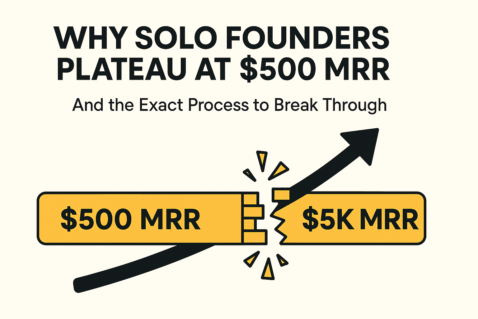 Cover Image for Why Solo Founders Plateau at $500 MRR (And the Exact Process to Break Through)