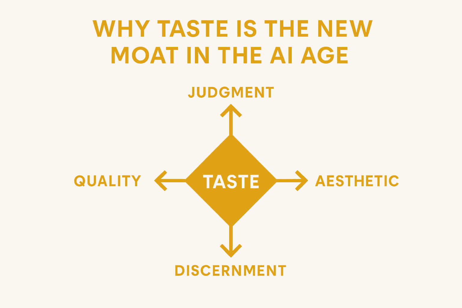 Cover Image for Why Taste Is the New Moat in the AI Age