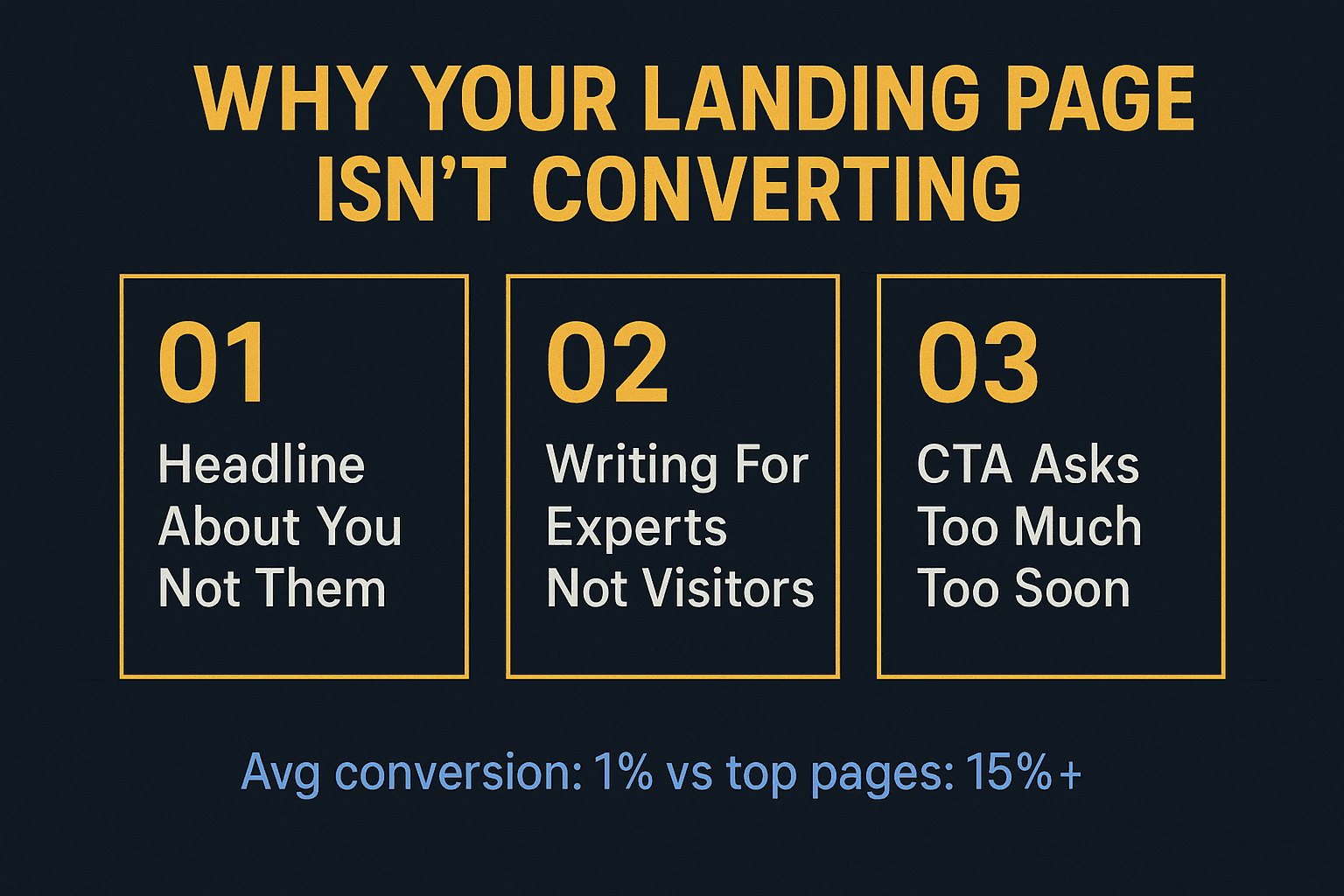 Cover Image for Why Your Landing Page Isn't Converting (And the Fixes That Actually Work)